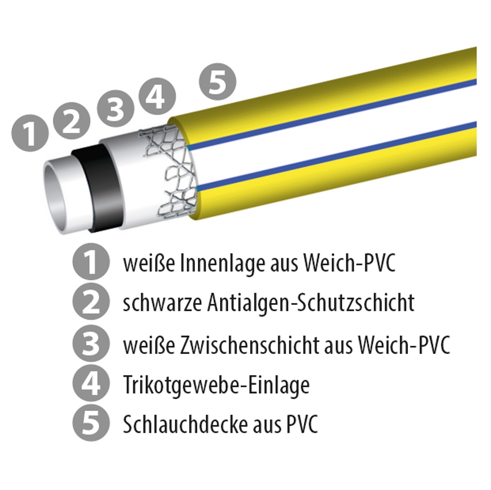 pics/Feldtmann/Fittings and hoses/tector-6355-wasserschlauch3.jpg